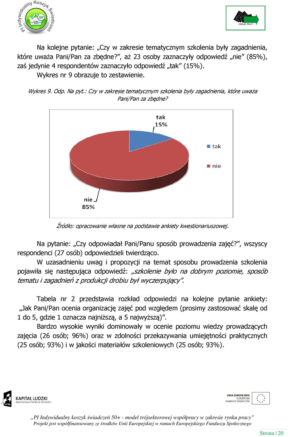: Czy w zakresie tematycznym szkolenia były zagadnienia, które uważa Pani/Pan za zbędne? Źródło: opracowanie własne na podstawie ankiety kwestionariuszowej.