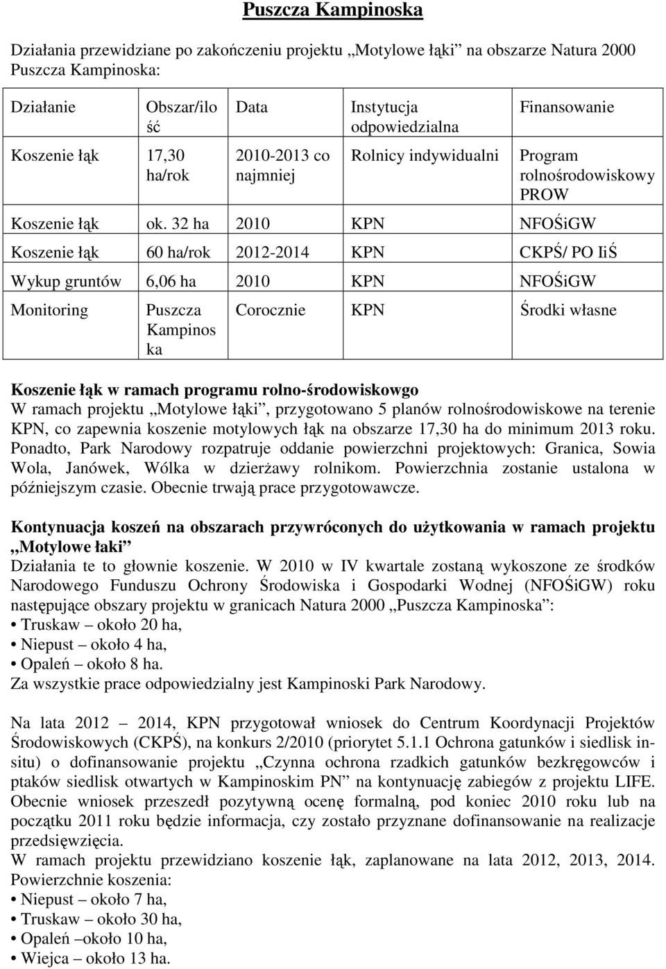 32 ha 2010 KPN NFOŚiGW Koszenie łąk 60 ha/rok 2012-2014 KPN CKPŚ/ PO IiŚ Wykup gruntów 6,06 ha 2010 KPN NFOŚiGW Puszcza Kampinos ka Corocznie KPN Środki własne Koszenie łąk w ramach programu