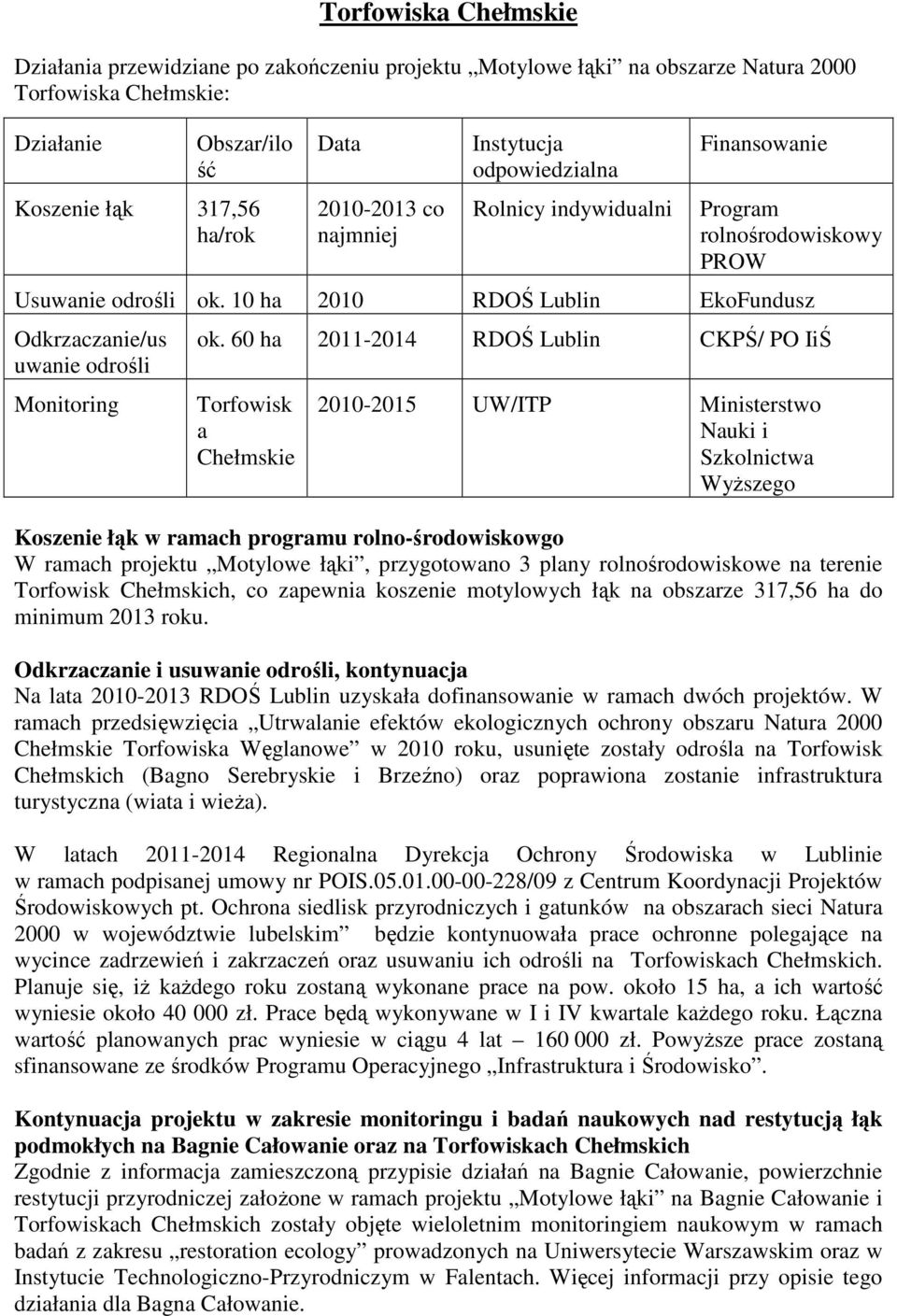 60 ha 2011-2014 RDOŚ Lublin CKPŚ/ PO IiŚ Torfowisk a Chełmskie 2010-2015 UW/ITP Ministerstwo Nauki i Szkolnictwa WyŜszego Koszenie łąk w ramach programu rolno-środowiskowgo W ramach projektu Motylowe