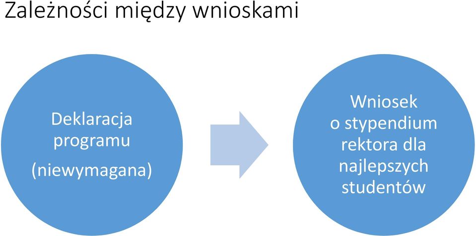 (niewymagana) Wniosek o