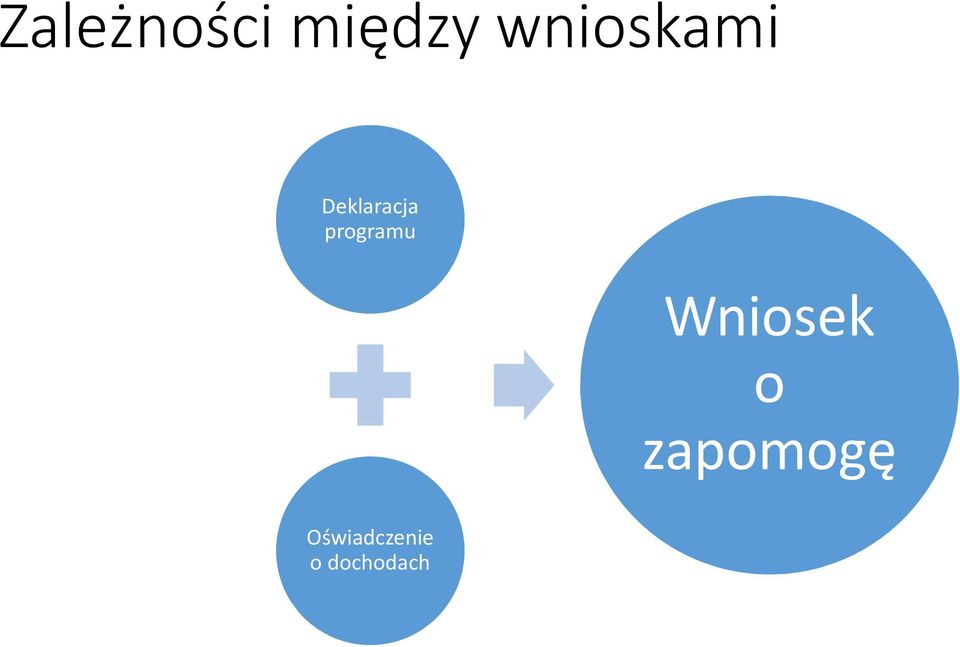 programu Wniosek o