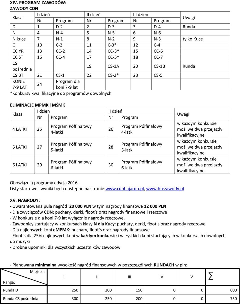 kwalifikacyjne do programów dowolnych ELIMINACJE MPMK i MŚMK I dzień II dzień Klasa Nr Program Nr Program 4 LATKI 25 5 LATKI 27 6 LATKI 29 4-latki 5-latki 6-latki 26 28 30 4-latki 5-latki 6-latki