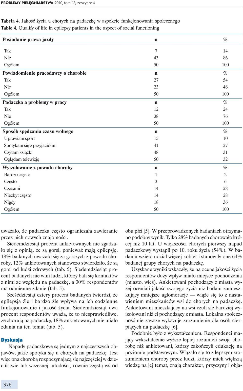 w pracy n % Tak 12 24 Nie 38 76 Sposób spędzania czasu wolnego n % Uprawiam sport 15 10 Spotykam się z przyjaciółmi 41 27 Czytam książki 48 31 Oglądam telewizję 50 32 Wyizolowanie z powodu choroby n