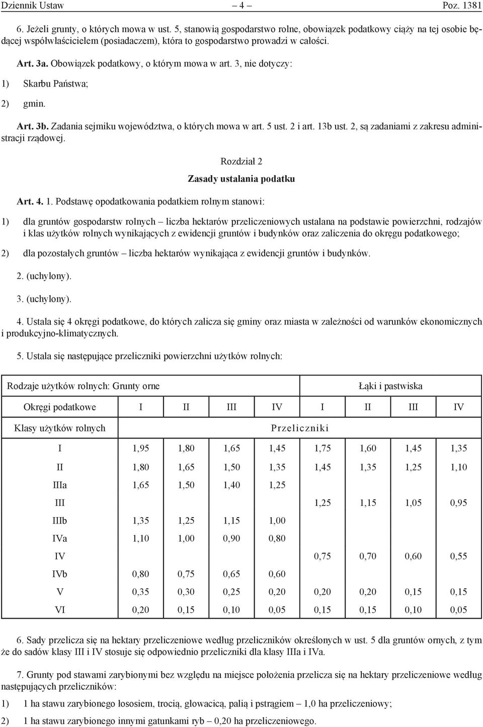 Obowiązek podatkowy, o którym mowa w art. 3, nie dotyczy: 1) Skarbu Państwa; 2) gmin. Art. 3b. Zadania sejmiku województwa, o których mowa w art. 5 ust. 2 i art. 13b ust.