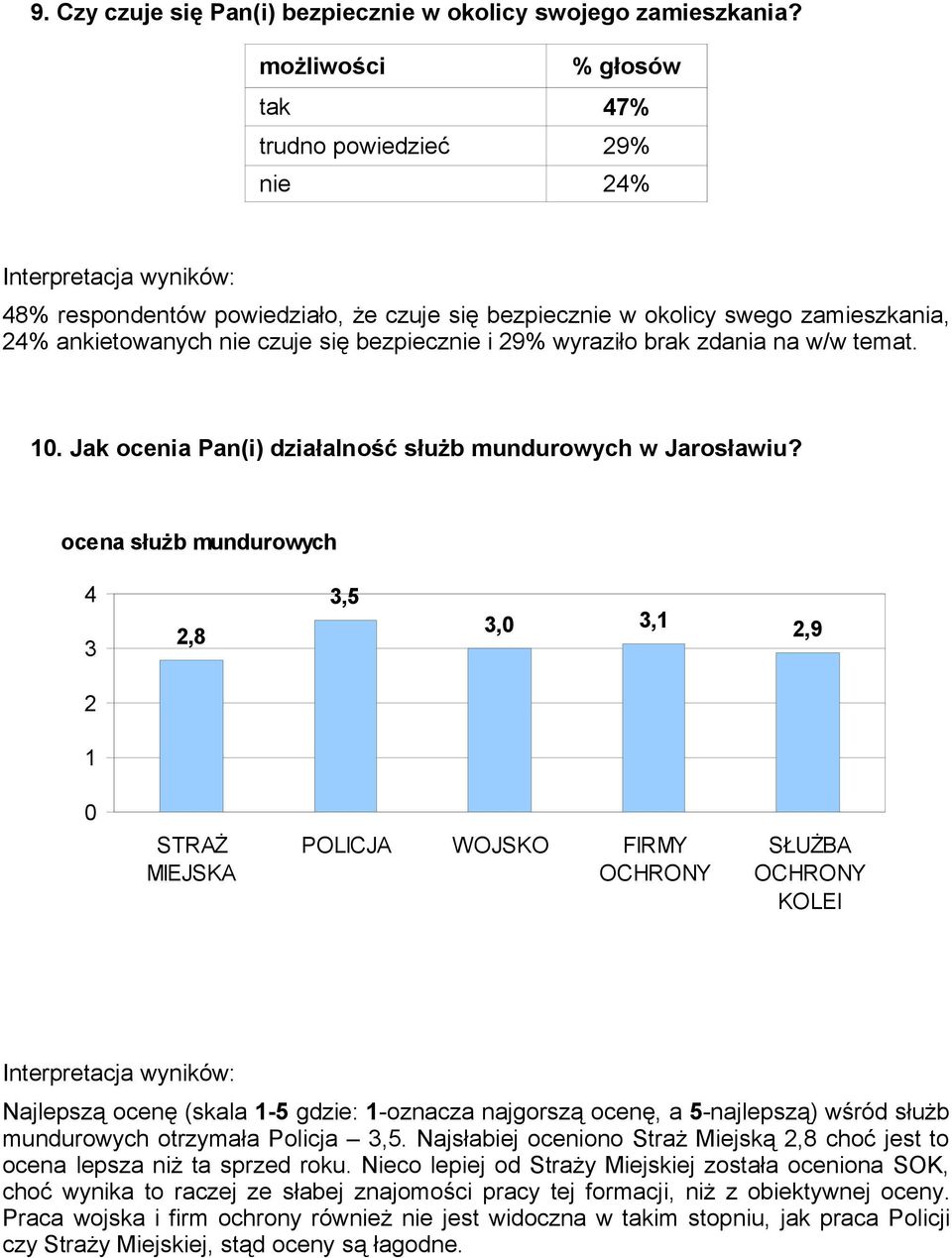 zdania na w/w temat. 10. Jak ocenia Pan(i) działalność służb mundurowych w Jarosławiu?