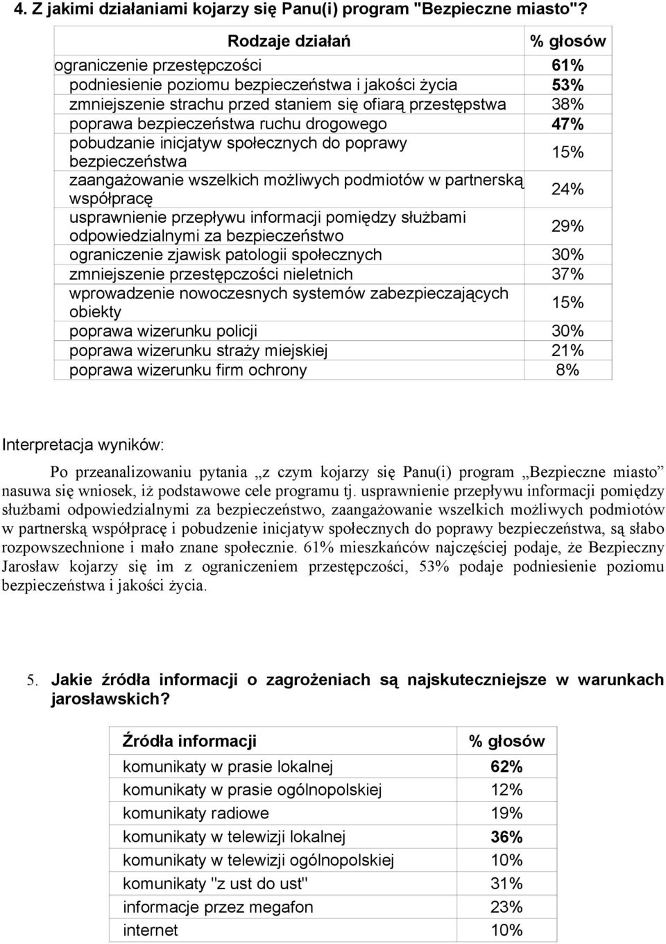 drogowego 47% pobudzanie inicjatyw społecznych do poprawy bezpieczeństwa 15% zaangażowanie wszelkich możliwych podmiotów w partnerską współpracę 24% usprawnienie przepływu informacji pomiędzy