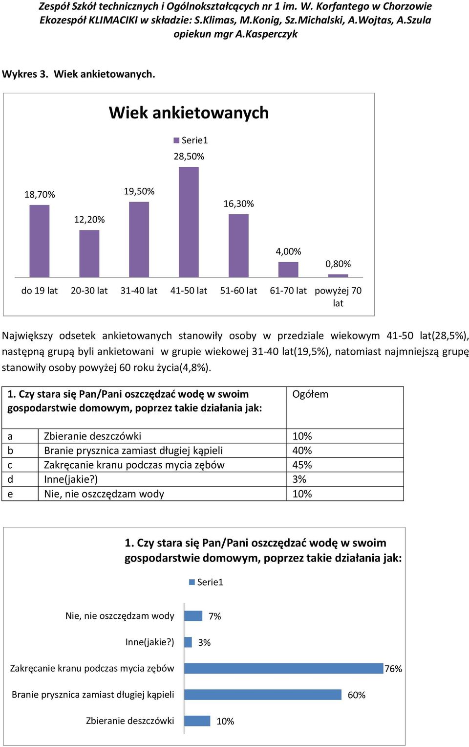 przedziale wiekowym 41-50 lat(28,5%), następną grupą byli ankietowani w grupie wiekowej 31-40 lat(19,5%), natomiast najmniejszą grupę stanowiły osoby powyżej 60 roku życia(4,8%). 1.