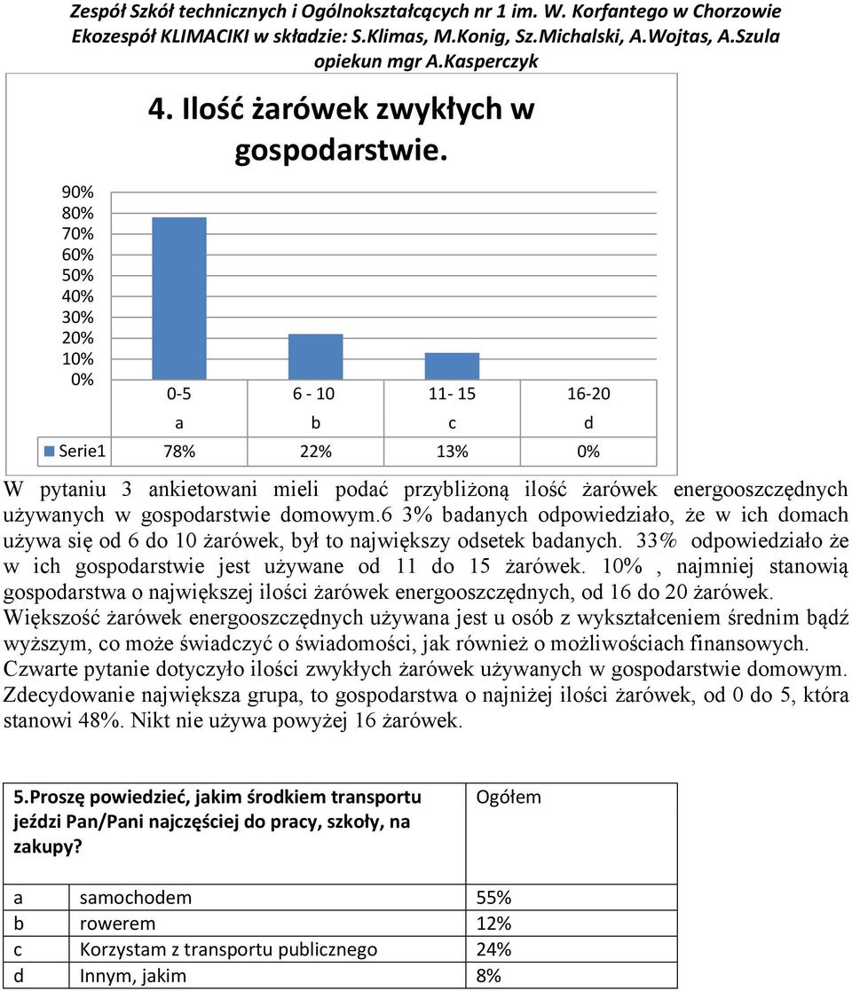 6 3% badanych odpowiedziało, że w ich domach używa się od 6 do 10 żarówek, był to największy odsetek badanych. 33% odpowiedziało że w ich gospodarstwie jest używane od 11 do 15 żarówek.