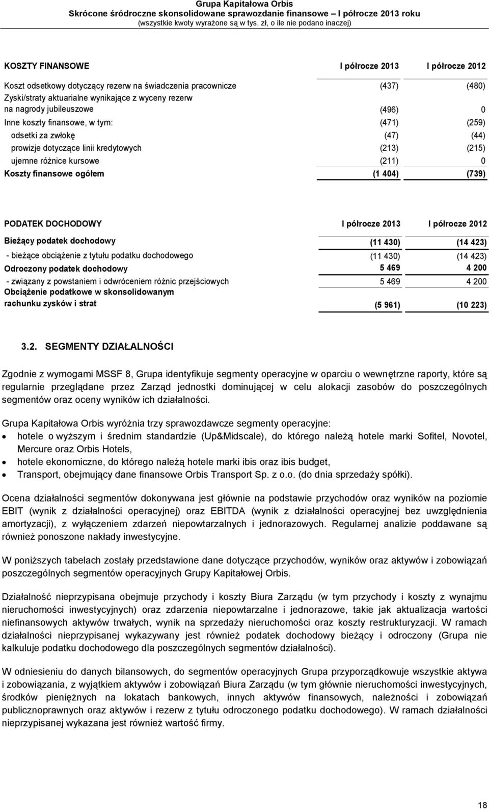 PODATEK DOCHODOWY I półrocze 2013 I półrocze 2012 Bieżący podatek dochodowy (11 430) (14 423) - bieżące obciążenie z tytułu podatku dochodowego (11 430) (14 423) Odroczony podatek dochodowy 5 469 4