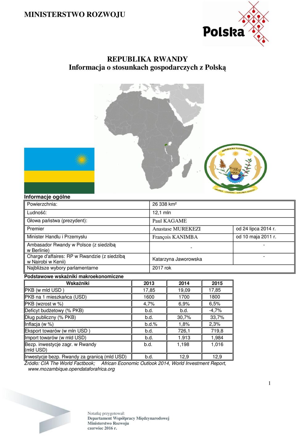 Ambasador Rwandy w Polsce (z siedzibą w Berlinie) Charge d'affaires: RP w Rwandzie (z siedzibą w Nairobi w Kenii) NajbliŜsze wybory parlamentarne Katarzyna Jaworowska 2017 rok Podstawowe wskaźniki