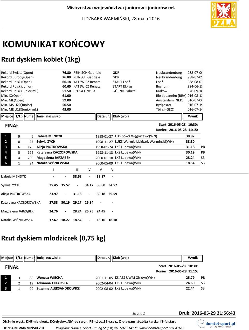 18 KATEWICZ Renata START Łódź Łódź 1988-08-07 Rekord Polski(Junior) 60.60 KATEWICZ Renata START Elbląg Bochum 1984-06-15 Rekord Polski(Junior mł.) 51.