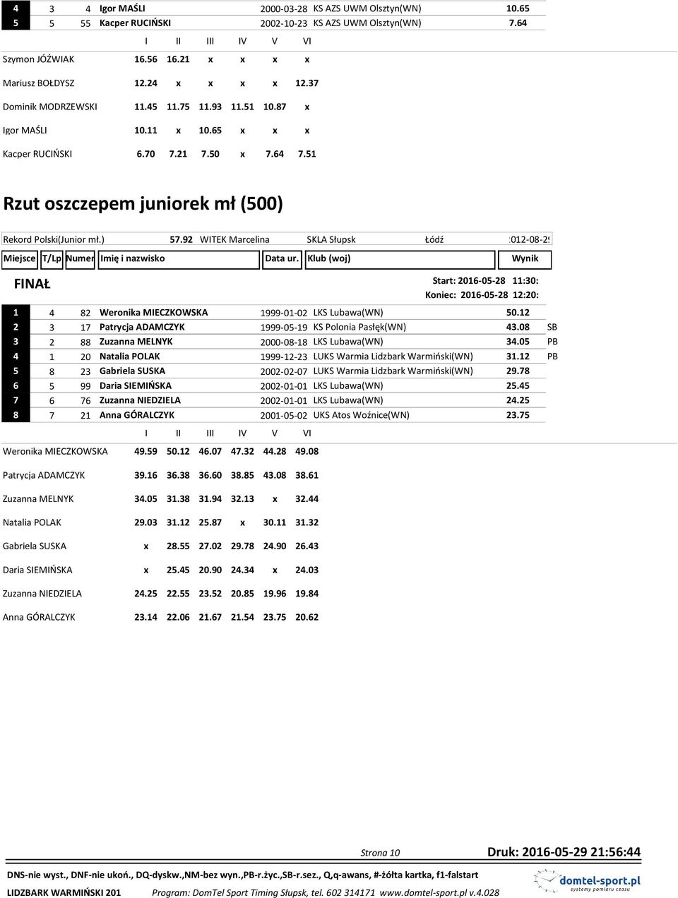 51 Rzut oszczepem juniorek mł (500) Rekord Polski(Junior mł.) 57.