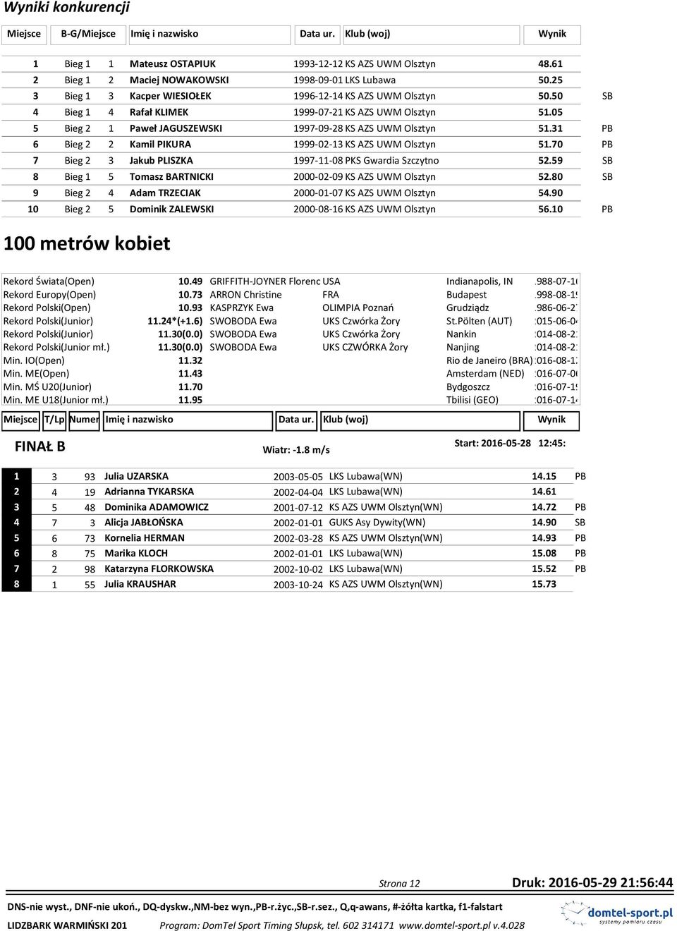 31 PB 6 Bieg 2 2 Kamil PIKURA 1999-02-13 KS AZS UWM Olsztyn 51.70 PB 7 Bieg 2 3 Jakub PLISZKA 1997-11-08 PKS Gwardia Szczytno 52.59 SB 8 Bieg 1 5 Tomasz BARTNICKI 2000-02-09 KS AZS UWM Olsztyn 52.