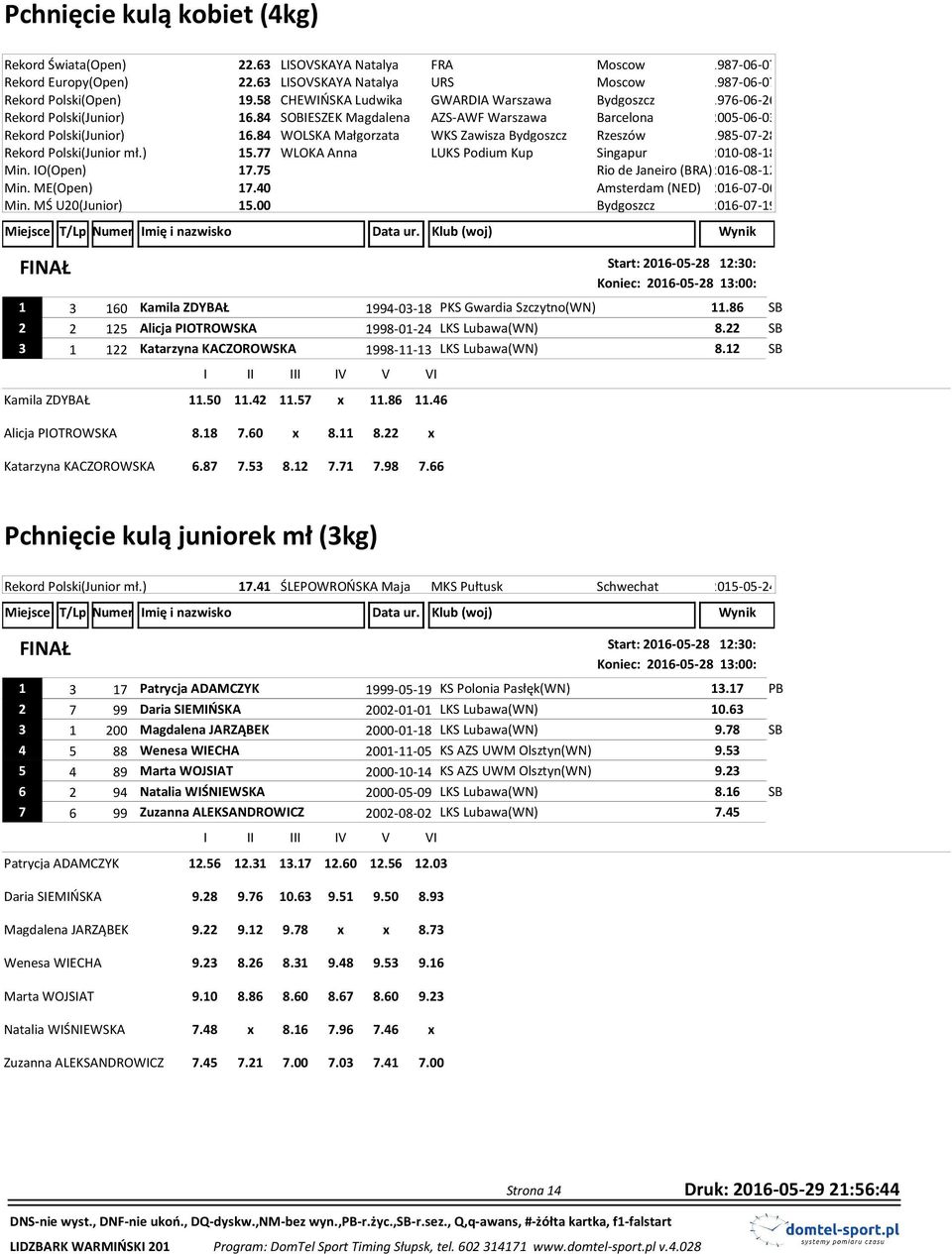 84 WOLSKA Małgorzata WKS Zawisza Bydgoszcz Rzeszów 1985-07-28 Rekord Polski(Junior mł.) 15.77 WLOKA Anna LUKS Podium Kup Singapur 2010-08-18 Min. IO(Open) 17.75 Min. ME(Open) 17.40 Min.