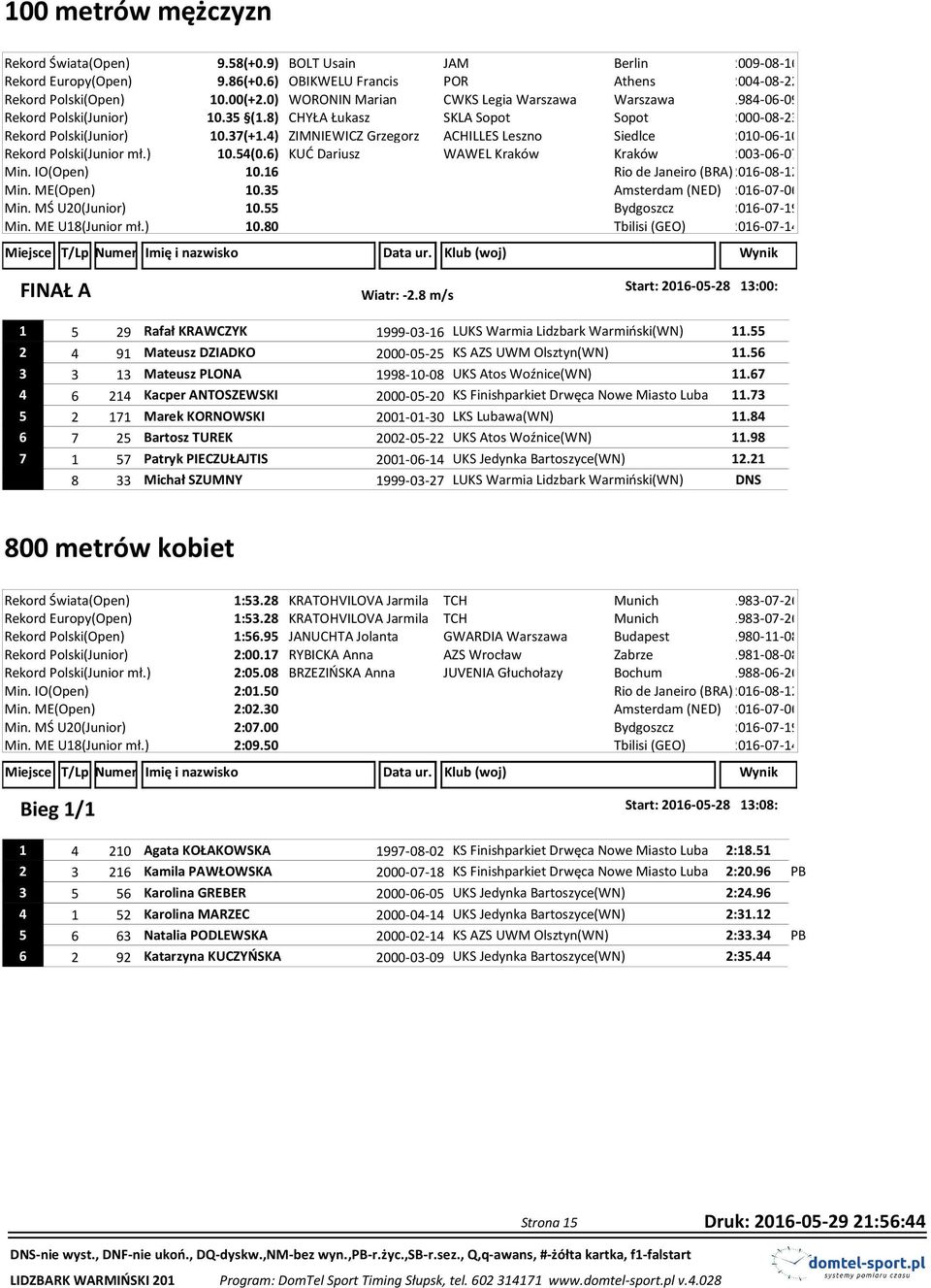 4) ZIMNIEWICZ Grzegorz ACHILLES Leszno Siedlce 2010-06-10 Rekord Polski(Junior mł.) 10.54(0.6) KUĆ Dariusz WAWEL Kraków Kraków 2003-06-07 Min. IO(Open) 10.16 Min. ME(Open) 10.35 Min.