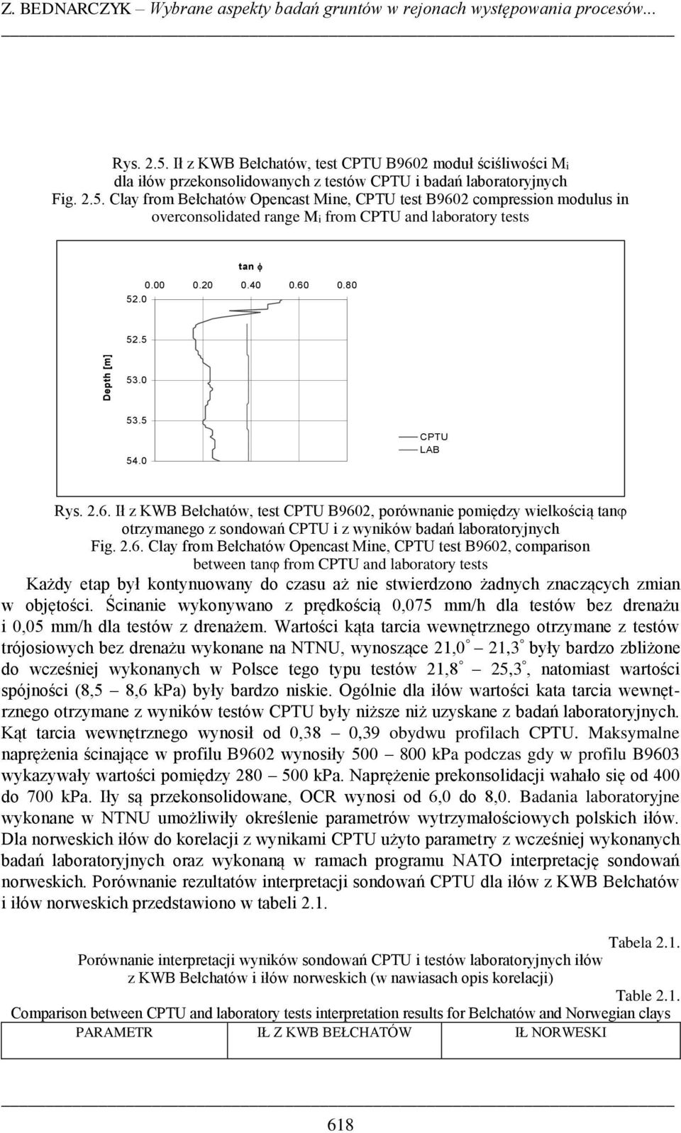 Clay from Bełchatów Opencast Mine, CPTU test B9602 compression modulus in overconsolidated range Mi from CPTU and laboratory tests tan 0.00 0.20 0.40 0.60 0.80 52.0 52.5 Depth [m] 53.0 53.5 54.