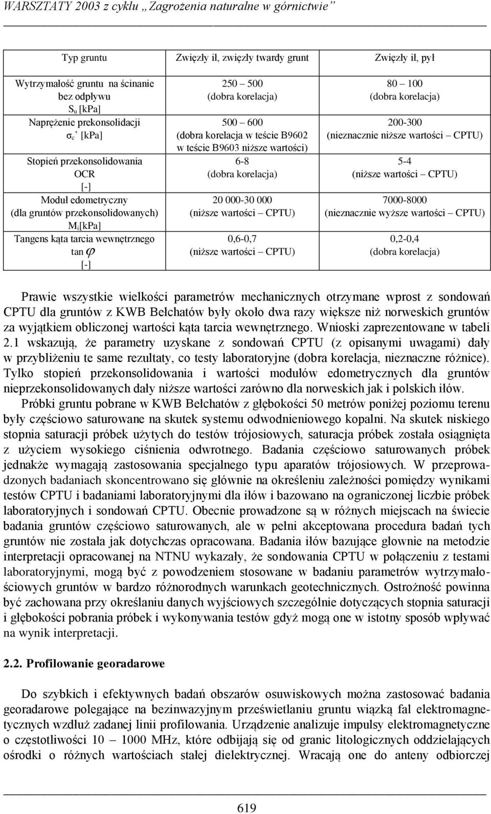teście B9602 w teście B9603 niższe wartości) 6-8 (dobra korelacja) 20 000-30 000 (niższe wartości CPTU) 0,6-0,7 (niższe wartości CPTU) 80 100 (dobra korelacja) 200-300 (nieznacznie niższe wartości