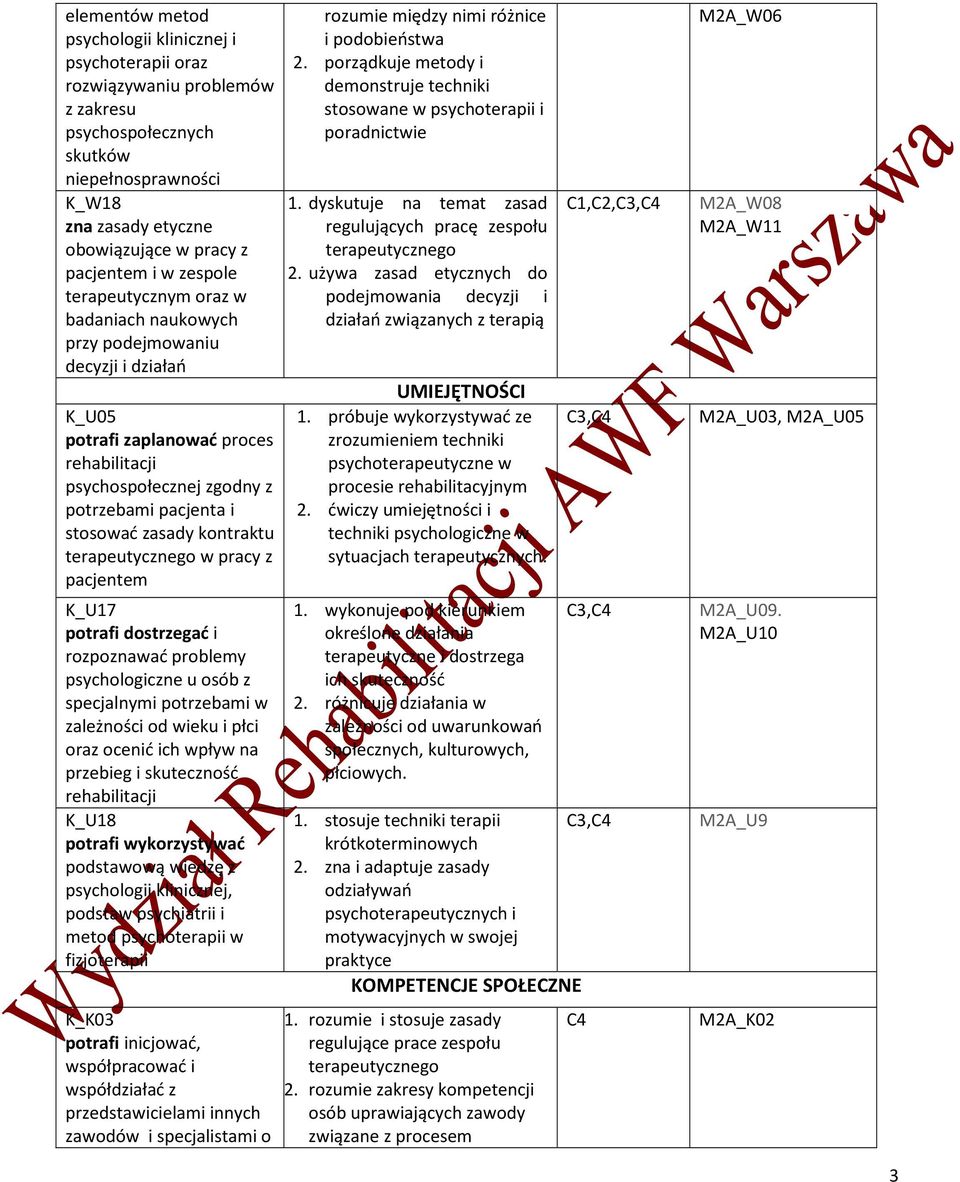 kontraktu terapeutycznego w pracy z pacjentem K_U17 potrafi dostrzegać i rozpoznawać problemy psychologiczne u osób z specjalnymi potrzebami w zależności od wieku i płci oraz ocenić ich wpływ na