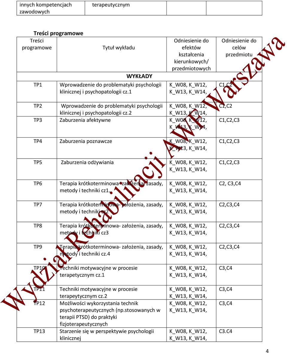 2 TP3 Zaburzenia afektywne TP4 Zaburzenia poznawcze TP5 Zaburzenia odżywiania TP6 metody i techniki cz1. C2, TP7 metody i techniki cz2 C2, TP8 metody i techniki cz3 C2, TP9 metody i techniki cz.