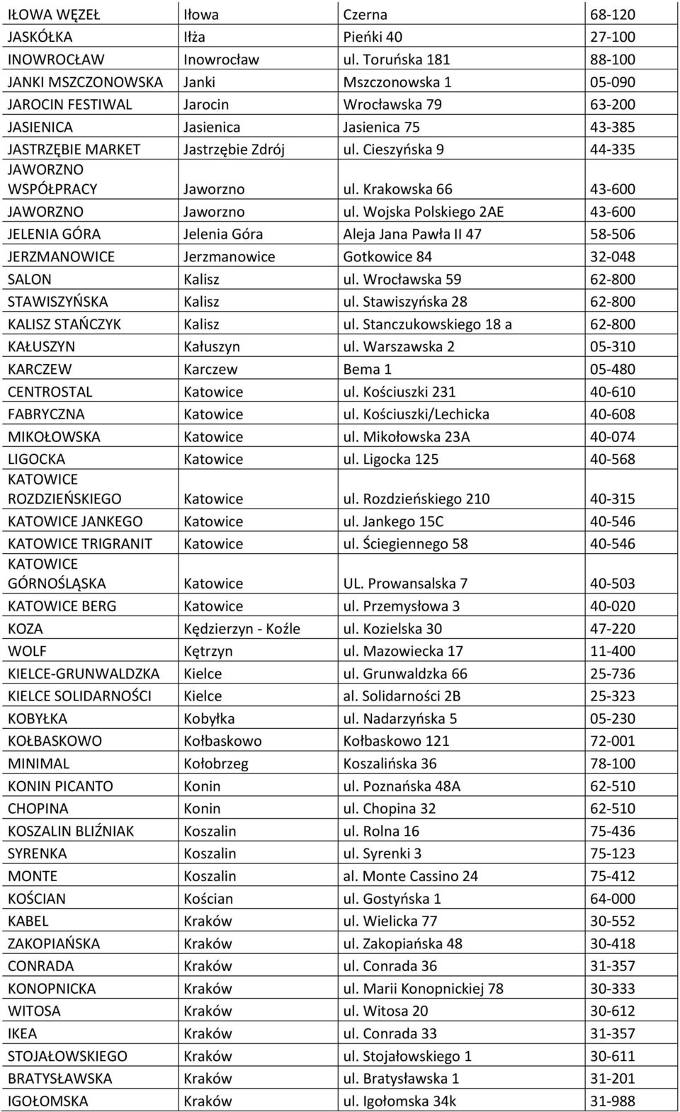 Cieszyńska 9 44-335 JAWORZNO WSPÓŁPRACY Jaworzno ul. Krakowska 66 43-600 JAWORZNO Jaworzno ul.