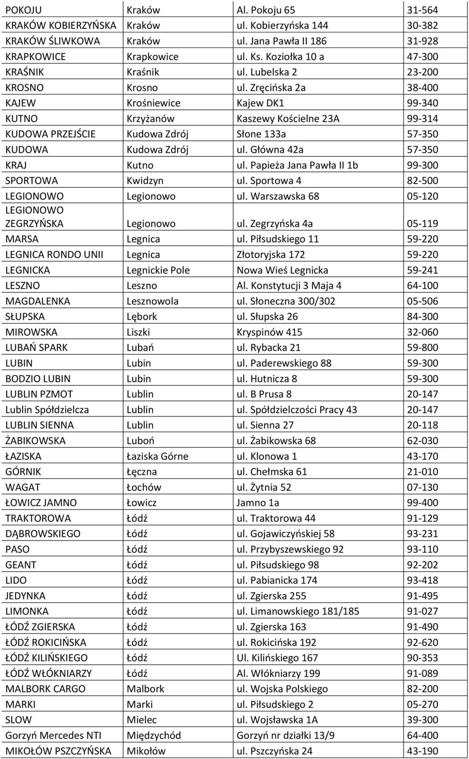 Zręcińska 2a 38-400 KAJEW Krośniewice Kajew DK1 99-340 KUTNO Krzyżanów Kaszewy Kościelne 23A 99-314 KUDOWA PRZEJŚCIE Kudowa Zdrój Słone 133a 57-350 KUDOWA Kudowa Zdrój ul.