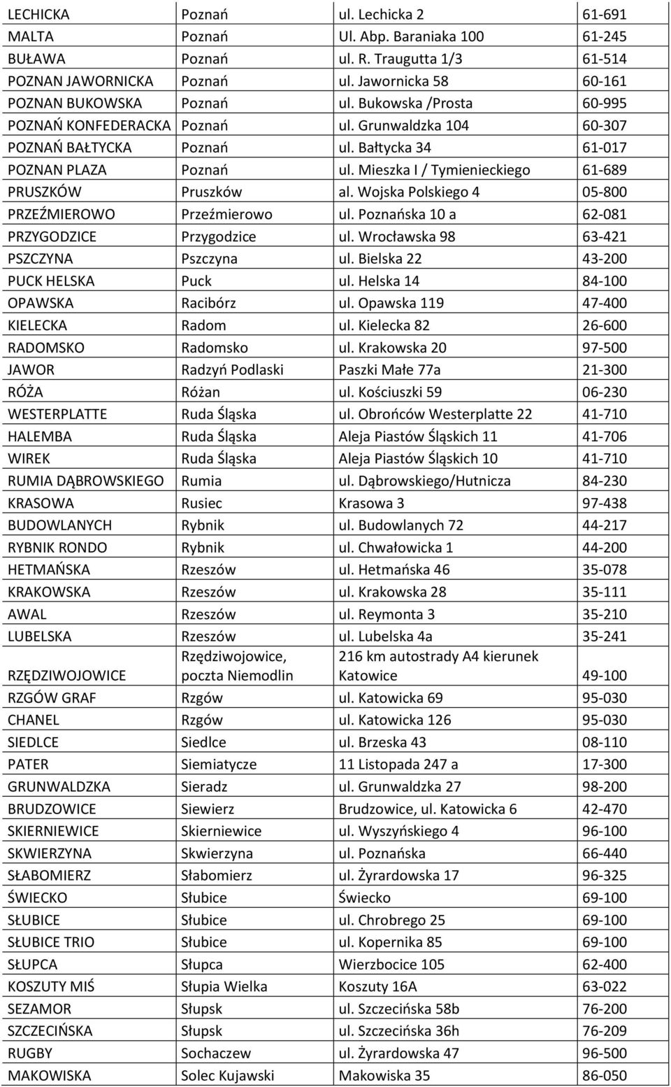 Mieszka I / Tymienieckiego 61-689 PRUSZKÓW Pruszków al. Wojska Polskiego 4 05-800 PRZEŹMIEROWO Przeźmierowo ul. Poznańska 10 a 62-081 PRZYGODZICE Przygodzice ul.