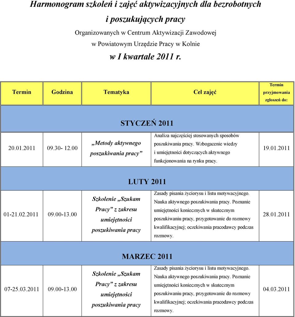 Wzbogacenie wiedzy i umiejętności dotyczących aktywnego 19.01.2011 LUTY 2011 01-21.02.2011 09.00-13.