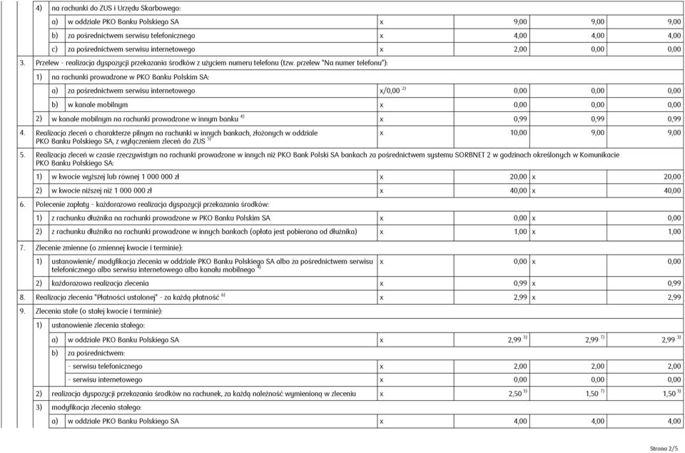 przelew "Na numer telefonu"): 1) na rachunki prowadzone w PKO Banku Polskim SA: a) za pośrednictwem serwisu internetowego x/0,00 2) 0,00 0,00 0,00 b) w kanale mobilnym x 0,00 0,00 0,00 2) w kanale