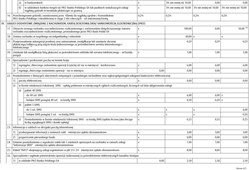 mniej niż 10,00 3% nie mniej niż 10,00 0,2% 0,2% 0,2% 0,2% IV. USŁUGI DODATKOWE ZWIĄZANE Z RACHUNKIEM, KARTĄ DEBETOWĄ ORAZ BANKOWOŚCIĄ ELEKTRONICZNĄ (ipko) 17.