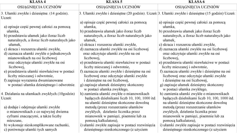 ułamki zwykłe o jednakowych mianownikach na osi liczbowej oraz odczytuje ułamki zwykłe na osi liczbowej, e) przedstawia ułamki niewłaściwe w postaci liczby mieszanej i odwrotnie, f) zapisuje