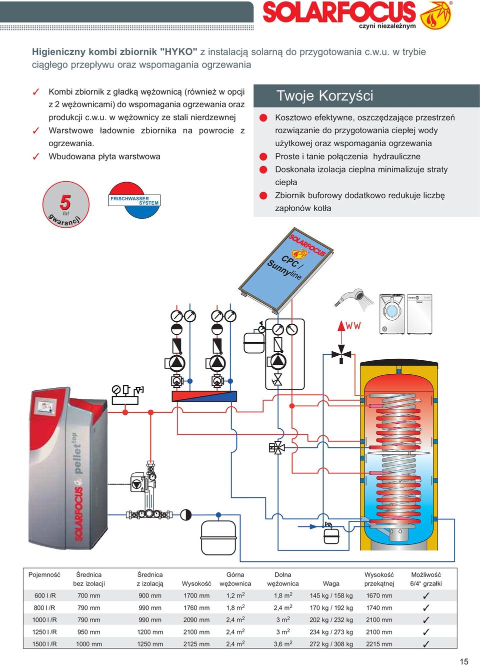 3 Wbudowana płyta warstwowa FRISCHWASSER SYSTEM Twoje Korzyści Kosztowo efektywne, oszczędzające przestrzeń rozwiązanie do przygotowania ciepłej wody użytkowej oraz wspomagania ogrzewania Proste i