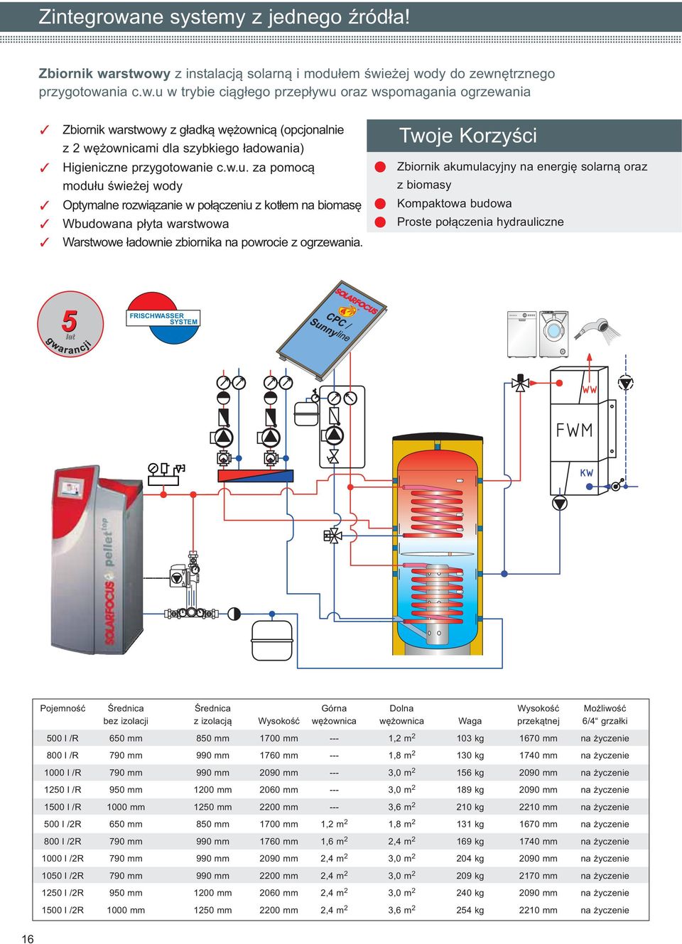 Twoje Korzyści Zbiornik akumuacyjny na energię soarną oraz z biomasy Kompaktowa budowa Proste połączenia hydrauiczne FRISCHWASSER SYSTEM Pojemność Średnica Średnica Górna Dona Wysokość Możiwość bez