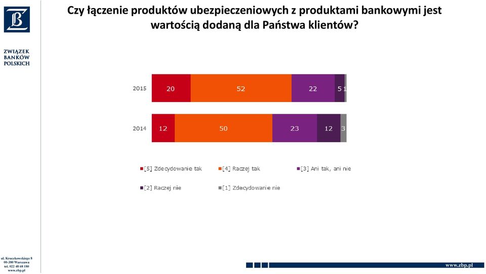 produktami bankowymi jest