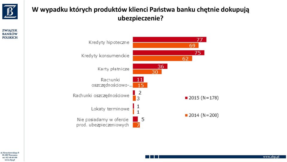 Państwa banku