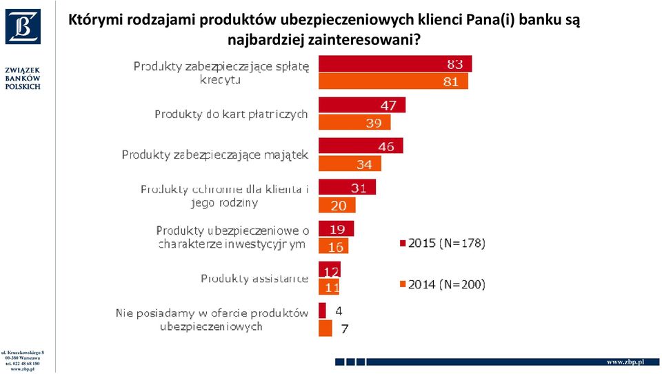 ubezpieczeniowych