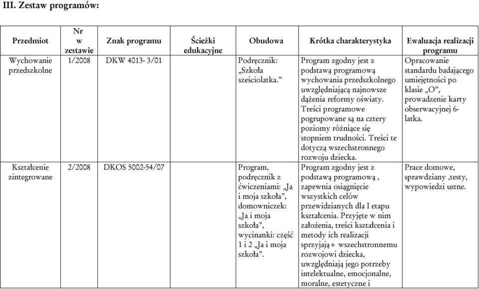 Obudowa Krótka charakterystyka Ewaluacja realizacji programu z Opracowanie podstawą programową standardu badającego wychowania przedszkolnego umiejętności po uwzględniającą najnowsze klasie O,