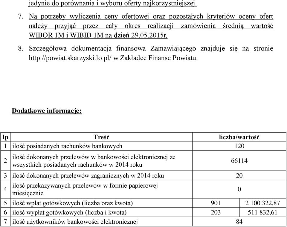 Szczegółowa dokumentacja finansowa Zamawiającego znajduje się na stronie http://powiat.skarzyski.lo.pl/ w Zakładce Finanse Powiatu.