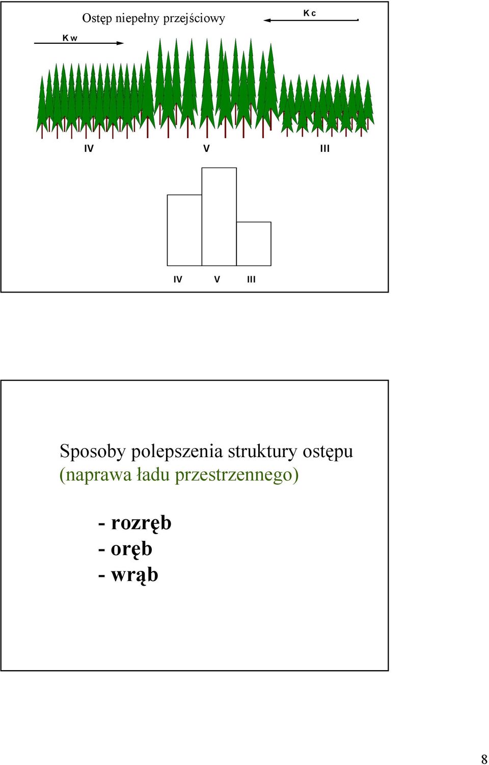 polepszenia struktury ostępu