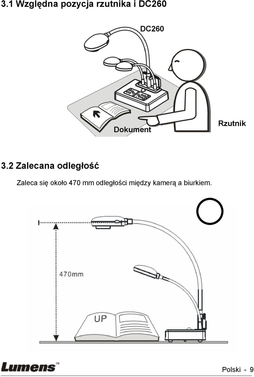 2 Zalecana odległość Zaleca się około