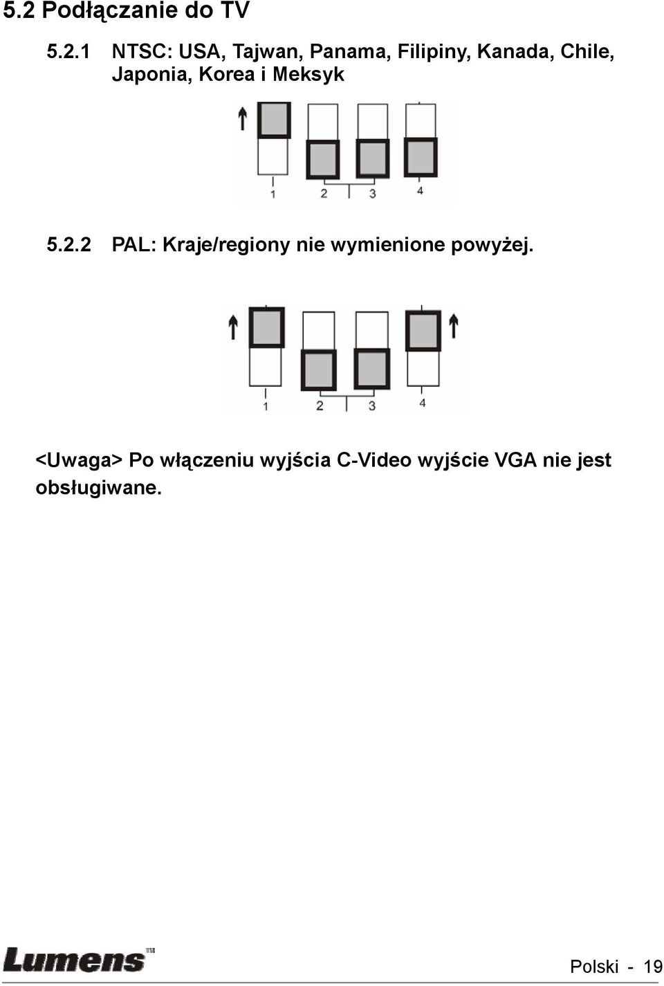 2 PAL: Kraje/regiony nie wymienione powyżej.