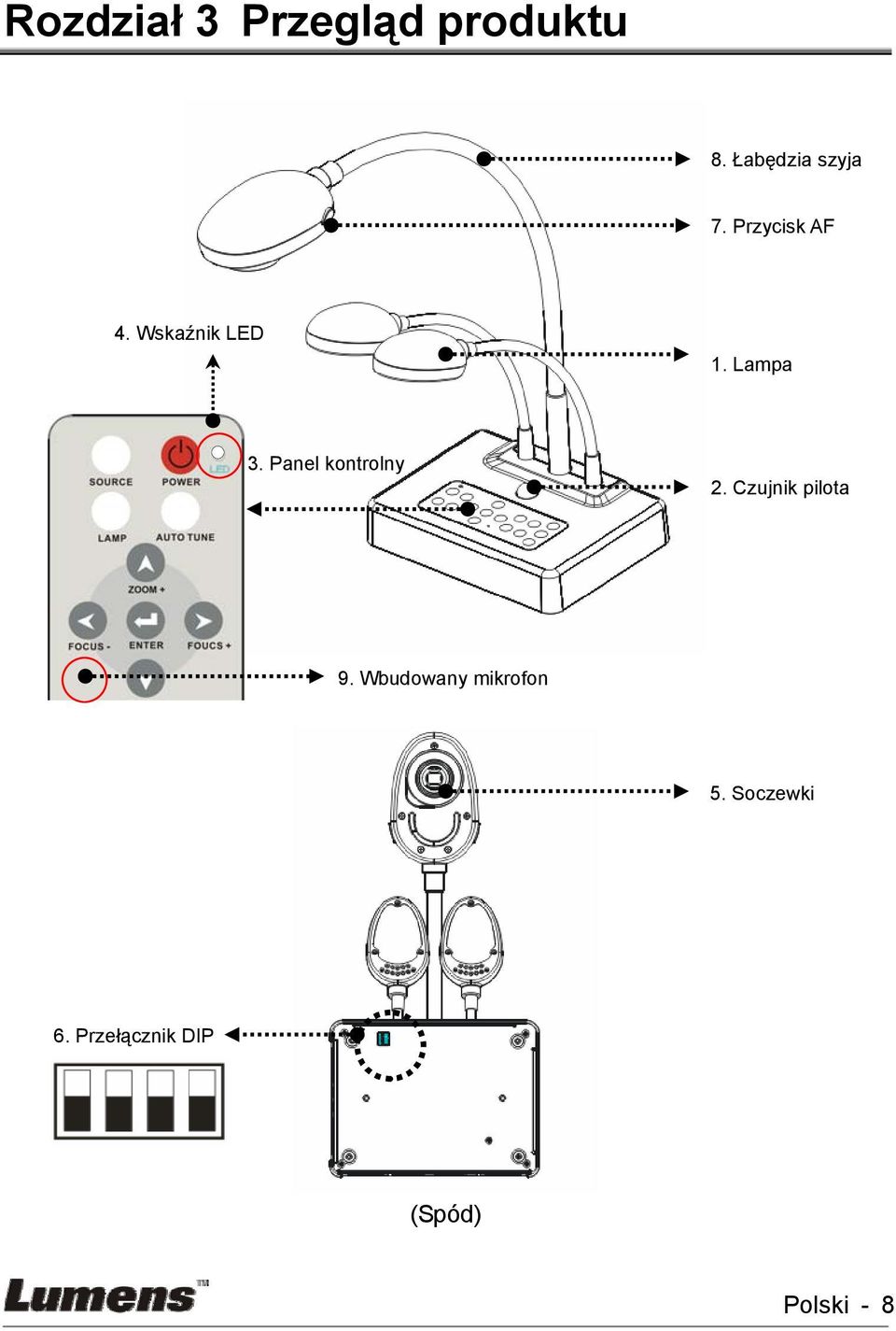 Panel kontrolny 2. Czujnik pilota 9.