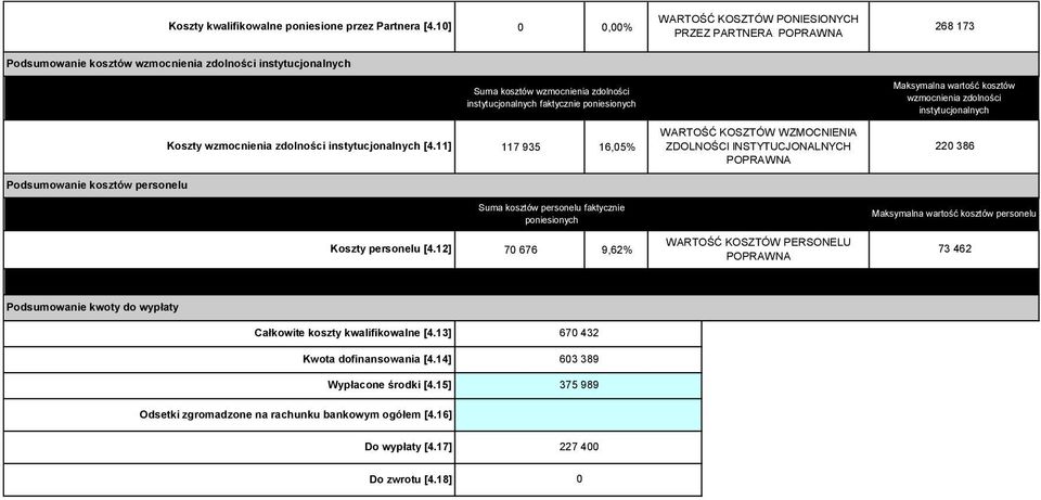 poniesionych Maksymalna wartość kosztów wzmocnienia zdolności instytucjonalnych Koszty wzmocnienia zdolności instytucjonalnych [4.