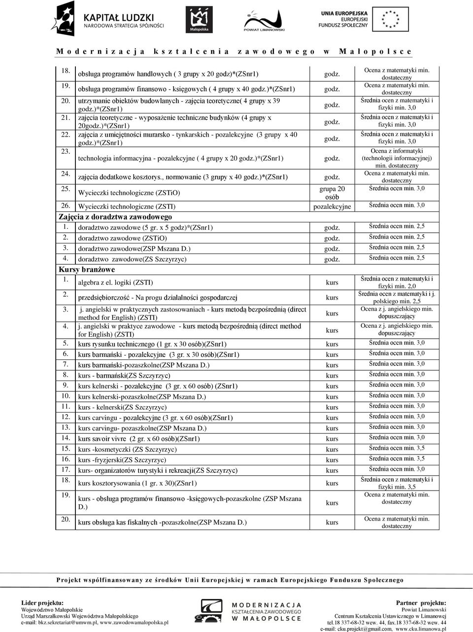 zajęcia z umiejętności murarsko - tynkarskich - pozalekcyjne (3 grupy x 40 )*(ZSnr1) 23. technologia informacyjna - pozalekcyjne ( 4 grupy x 20 )*(ZSnr1) 24. zajęcia dodatkowe kosztorys.