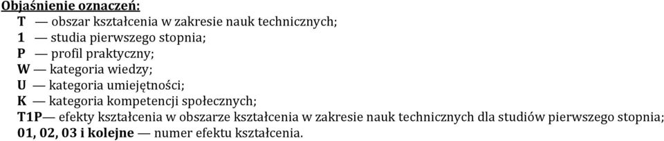 kategoria kompetencji społecznych; T1P efekty kształcenia w obszarze kształcenia w