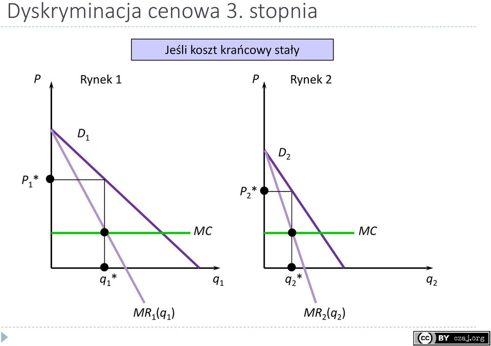 Rynek 1 P Rynek 2 D 1 D 2 P 1 * P 2