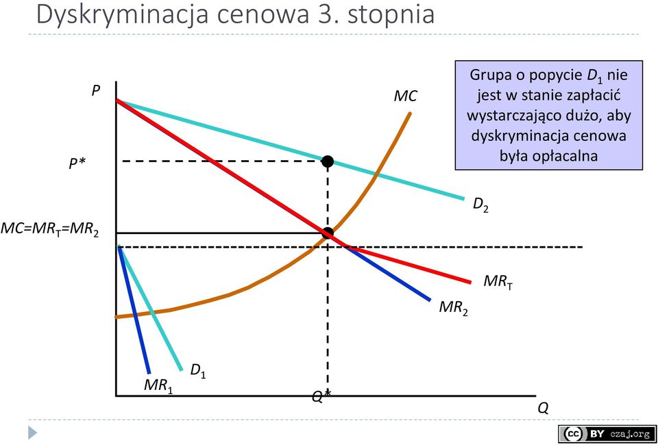 stanie zapłacić wystarczająco dużo, aby