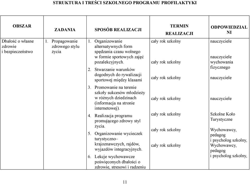 Promowanie na terenie szkoły sukcesów młodzieży w różnych dziedzinach (informacja na stronie internetowej). 4. Realizacja programu promującego zdrowy styl życia. 5.