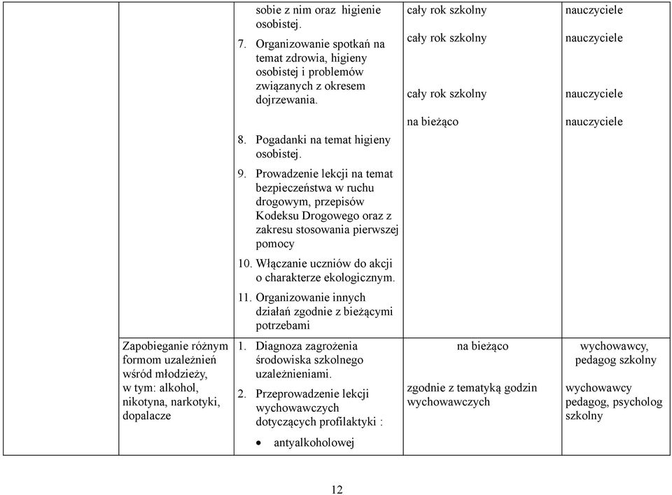 Prowadzenie lekcji na temat bezpieczeństwa w ruchu drogowym, przepisów Kodeksu Drogowego oraz z zakresu stosowania pierwszej pomocy 10. Włączanie uczniów do akcji o charakterze ekologicznym. 11.