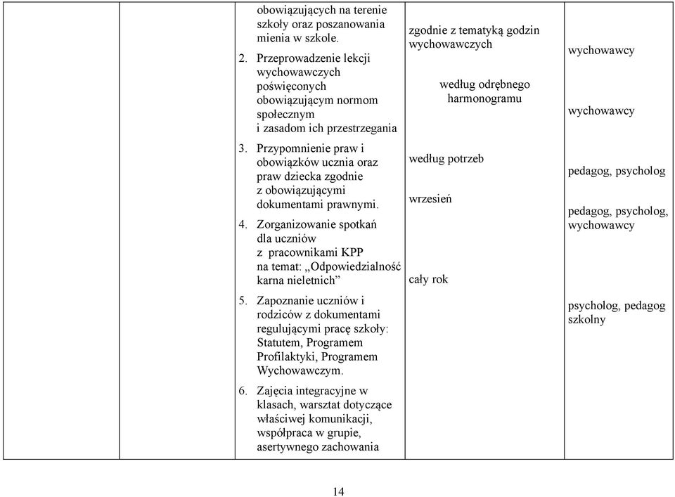 Zorganizowanie spotkań dla uczniów z pracownikami KPP na temat: Odpowiedzialność karna nieletnich 5.