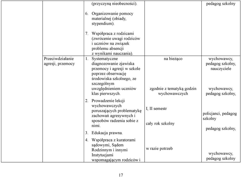 Systematyczne diagnozowanie zjawiska przemocy i agresji w szkole poprzez obserwację środowiska szkolnego, ze szczególnym uwzględnieniem uczniów klas pierwszych.